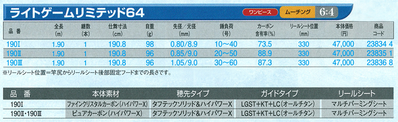 船/船釣り/船ロッド（シマノ）/○2014○ライトゲームリミテッド64
