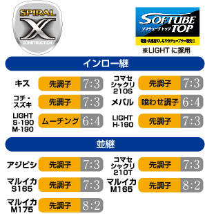 美品 シマノ船竿 ベイゲーム マルイカ M175(シマノ)｜売買された