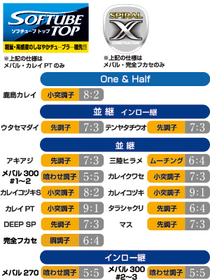 超特価激安の商品をすべて 船/船釣り/船ロッド（シマノ）/○2014○Bayrea（ベイリア ロッド