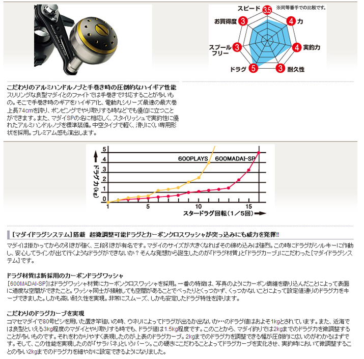 実釣未使用品！ 電動丸マダイスペシャル600 MADAISP 電動リール