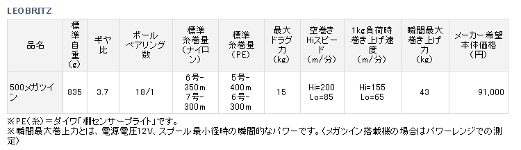 リール/電動リール/電動リール レオブリッツ 500MT(メガツイン リール/電動リール/電動リール レオブリッツ 500MT(メガツイン