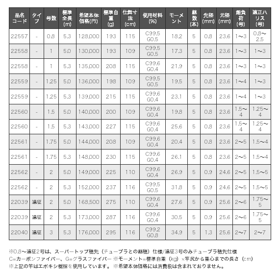 磯/磯釣り/ロッド/○2014○がま磯 インテッサG-IV （IMガイド仕様）